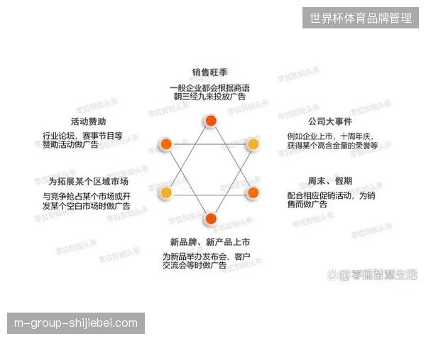 多哈主要场馆临时物资周转系统如何实现从被动响应到主动补给